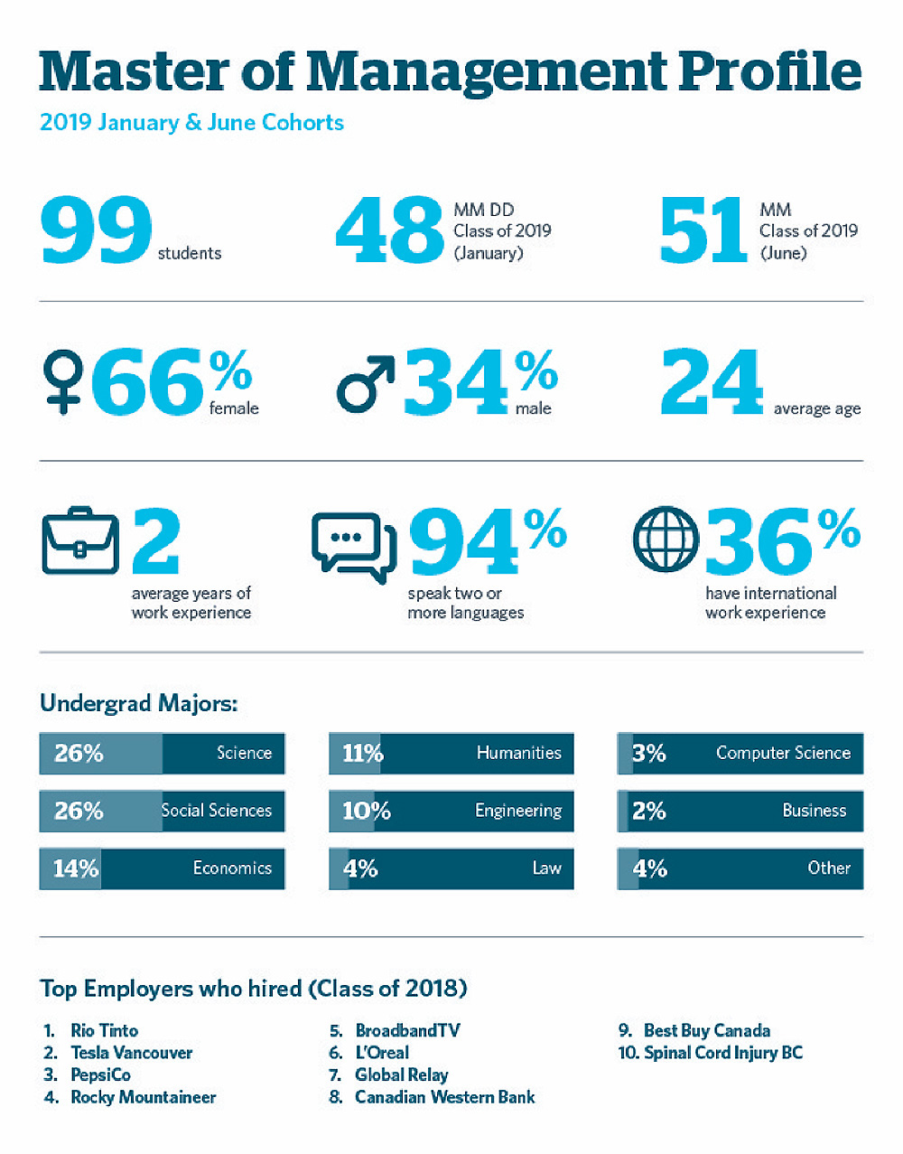 MM Profile Infographic