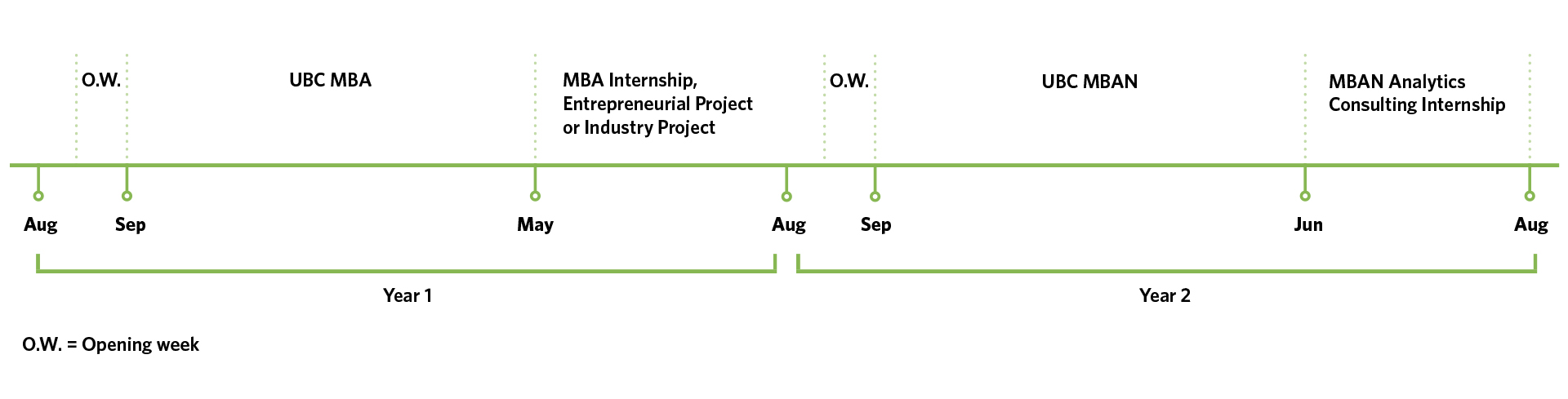 The MBA+MBAN Dual Degree Journey