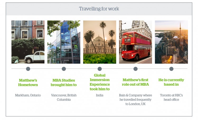 Image graphic of Matthew's career journey from Markham, Ontario to RBC's Toronto's head office