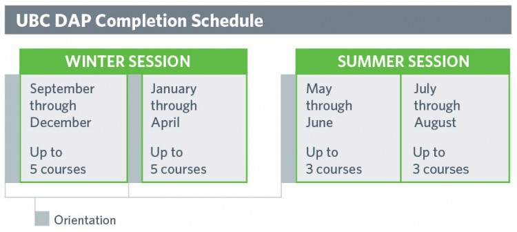 UBC DAP 12-24 month completion schedule